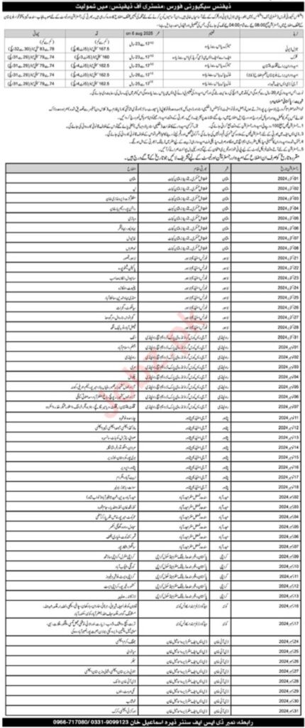 "Ministry of Defence: Job Vacancies at Defence Security Force"