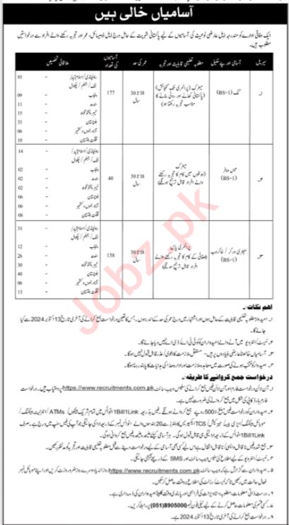 Latest Government Job in Islamabad