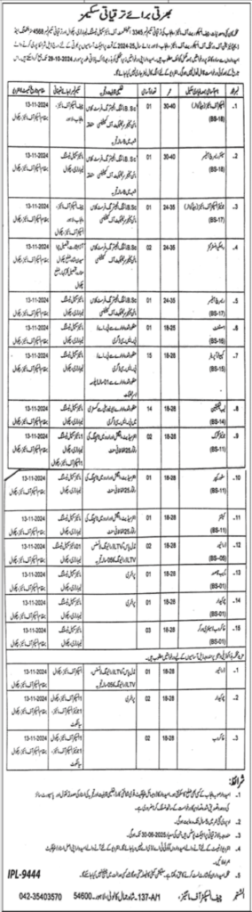 Chief Inspectorate of Mines Punjab Job Opportunities