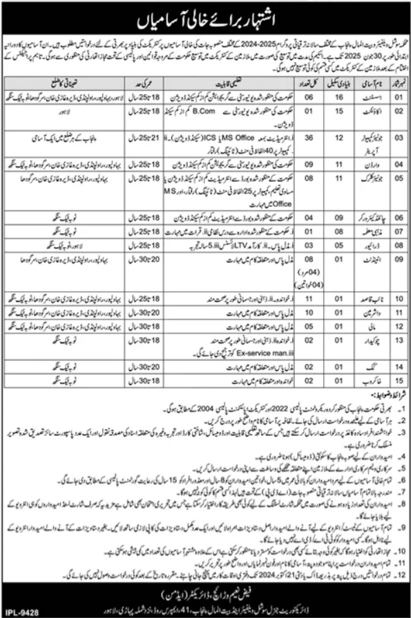 Social Welfare and Bait-ul-Maal ob Opportuntities