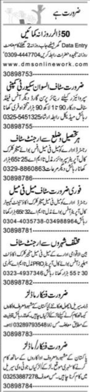 Latest Management Roles in Faisalabad’s Private Firms – 2024